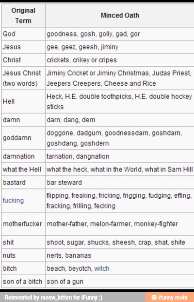 Term
God
Jesus
Christ
Jesus Christ
(two words)
Hell
damn
goddamn
damnation
what the Hell
bastard
fucking
motherfucker
shit
nuts
bitch
son of a bitch
goodness, gosh, golly, gad, gor
gee, geez, geesh, jiminy
crickets, crikey or cripes
Jiminy Cricket or Jiminy Christmas, Judas Priest,
Jeepers Creepers, Cheese and Rice
Heck, H.E. double toothpicks, H.E. double hockey
sticks
dam, dang, dem
doggone, dadgum, goodnessdarn, goshdam,
tamation, dangnation
what the heck, what in the World, what in Sam Hill
bar steward
flipping, freaking, fricking, frigging, fudging, effing,
fracking,frlling, fecking
mother-father, melon-farmer, monkey-fighter
shoot, sugar, shucks, sheesh, crap, shat, shite
nerts, bananas
beach, beyotch, witch
son of a gun
