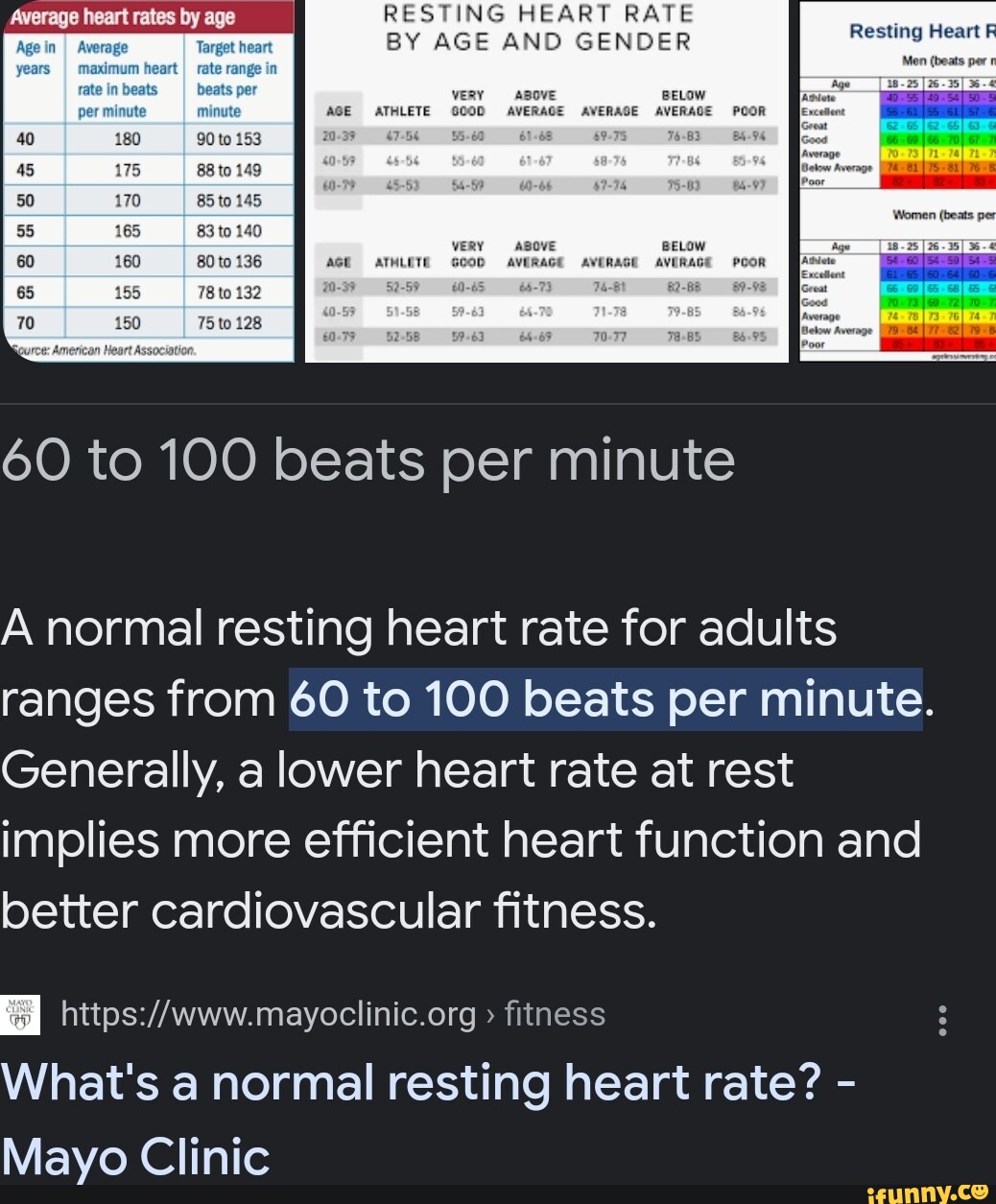 RESTING HEART RATE BY AGE AND GENDER Resting Heart I I tm VERY ABOVE ...