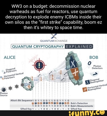 Decryption memes. Best Collection of funny Decryption pictures on iFunny