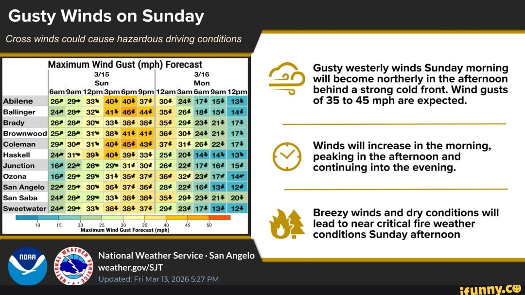 Gusty Winds on Sunday Cross winds could cause hazardous driving ...