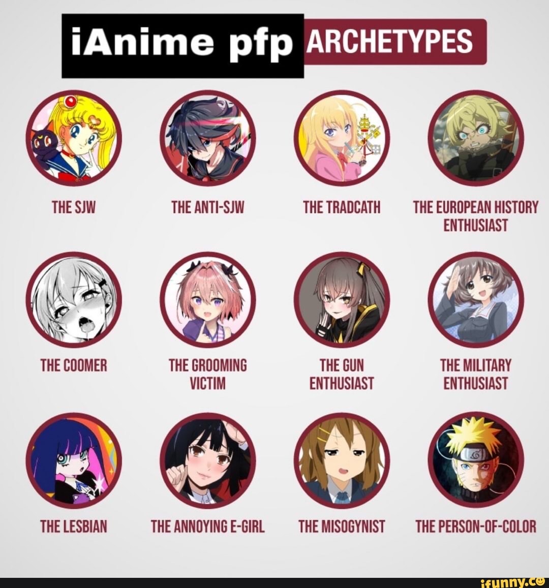 Anime Pfp Archetypes