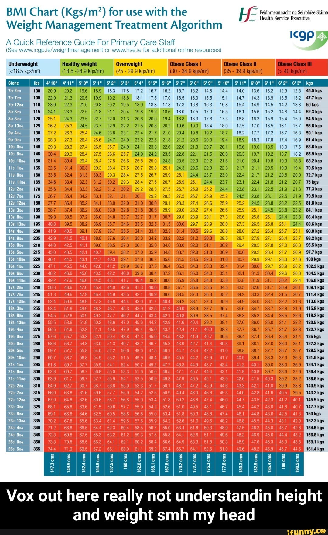 BMI Chart (Kgs/mz) for use with the Weight Management Treatment ...