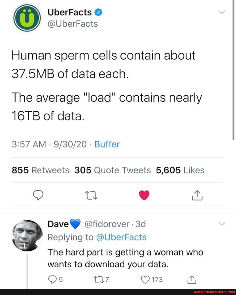 UberFacts
@UberFacts
Human sperm cells contain about
37.5MB of data each.
The average "load" contains nearly
16TB of data.
AM - - Buffer
Retwests Quote Tweets 5,605 Likes
Dave @fidorover -
Replying to @UberFacts
The hard part is getting a woman who wants to download your data.
173
Os