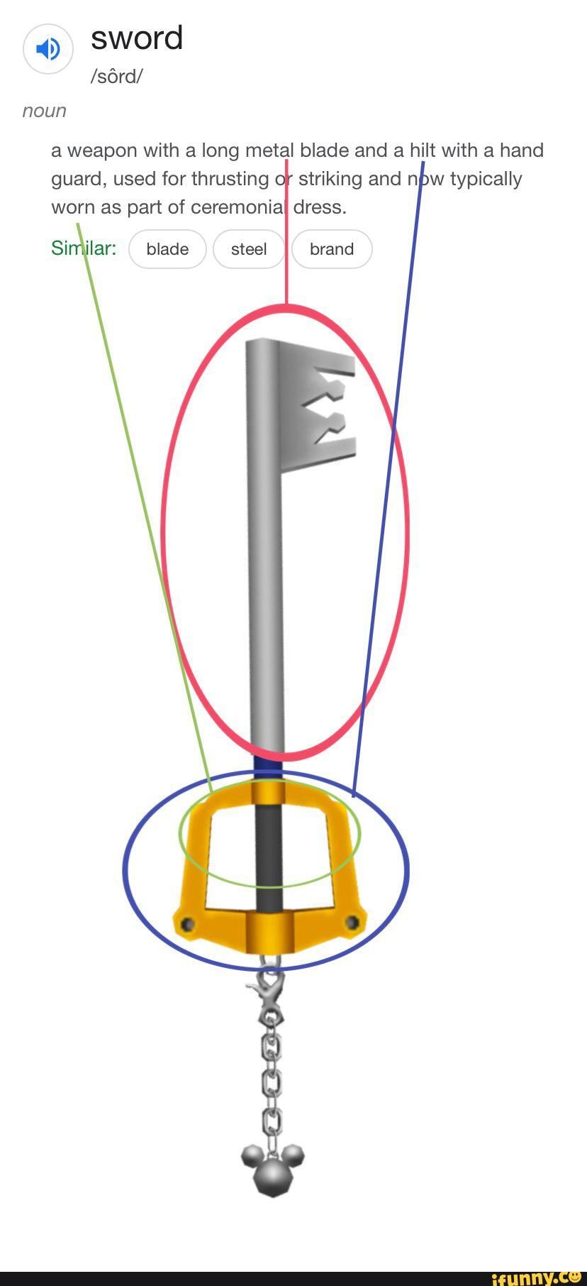 4) sword /s6rd/ noun a weapon with a long metal blade and a hilt with a