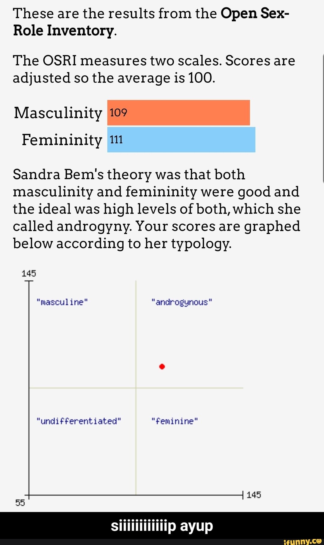 These are the results from the Open Sex- Role Inventory. The OSRI measures  two scales. Scores