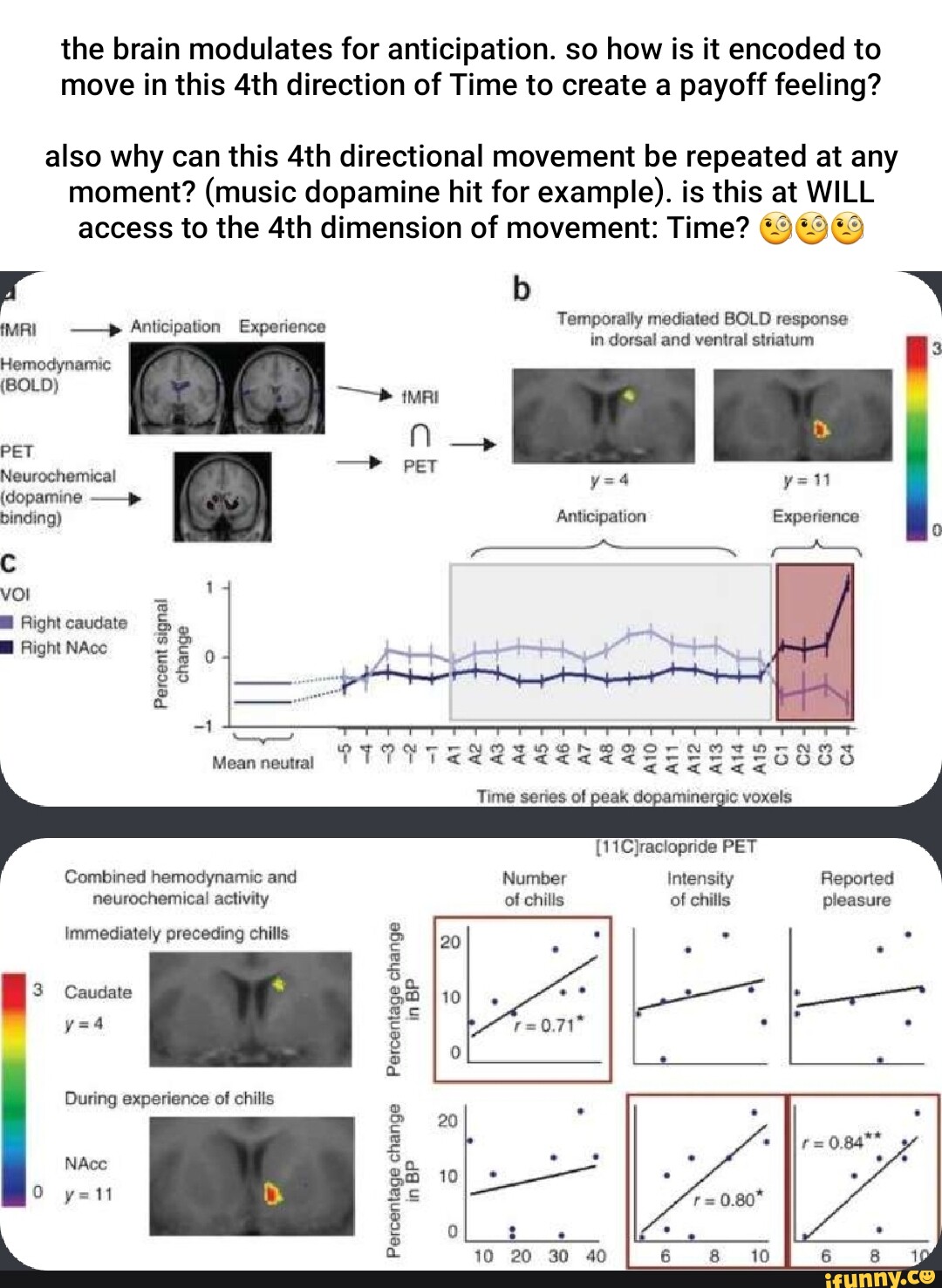 The Brain Modulates For Anticipation. So How Is It Encoded To Move In ...