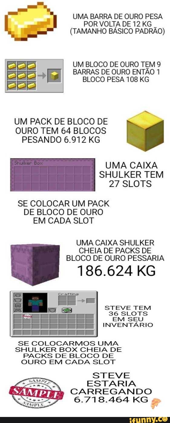 UMA BARRA DE OURO PESA
E
POR VOLTA DE 12 KG
(TAMANHO BÁSICO PADRÃO)
UM BLOCO DE OURO TEM 9
BARRAS DE OURO ENTÃO 1
BLOCO PESA 108 KG
UM PACK DE BLOCO DE
OURO TEM 64 BLOCOS
PESANDO 6.912 KG
SE COLOCAR UM PACK
DE BLOCO DE OURO
EM CADA SLOT
UMA CAIXA
SHULKER TEM
UMA CAIXA SHULKER
CHEIA DE PACKS DE
BLOCO DE OURO PESSARIA
186.624 KG
STEVE TEM
EM SEU
INVENTARIO