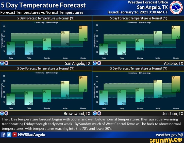 Weather Forecast Office 5 Day Temperature Forecast San Angelo. TX ...