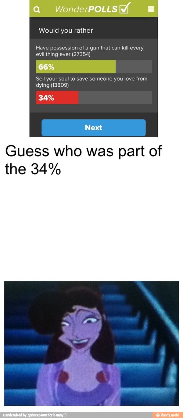 Would you rather
Have possession of a gun that can kill every
evil thing ever (27354)
Sell your soul to save someone you love from
dying (13809)
Guess who was part of
the 34%