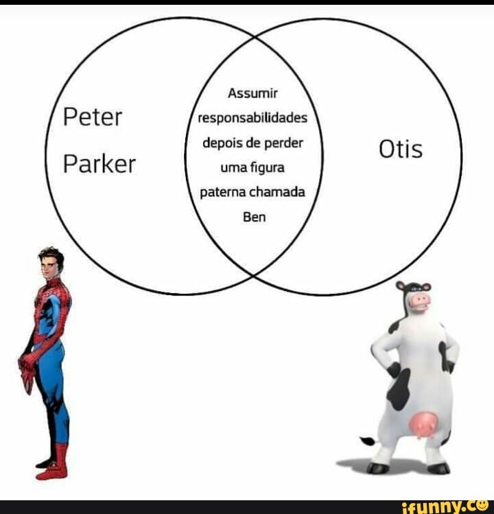 Assumir
responsabilidades
depois de perder
uma figura
paterna chamada