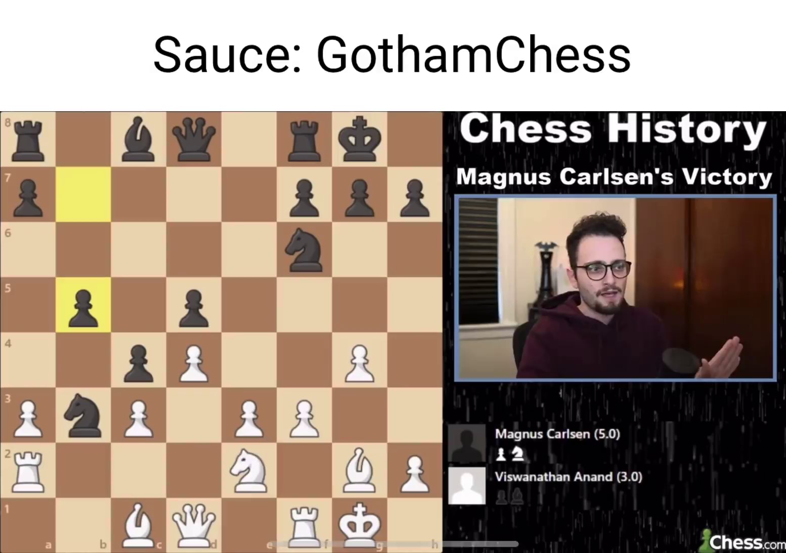 Chess history meme : r/GothamChess