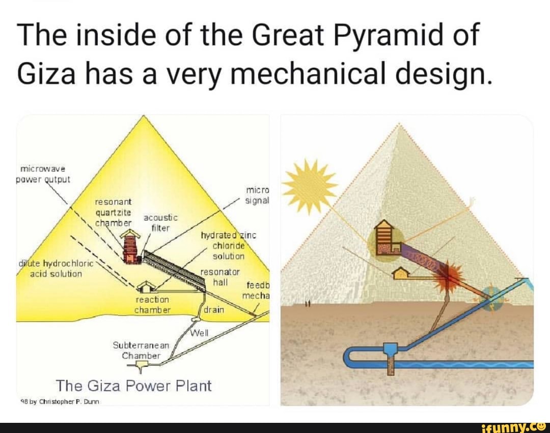 The inside of the Great Pyramid of Giza has a very mechanical design ...