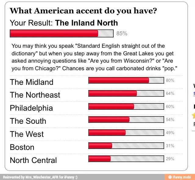 What American accent do you have? Your Result The Inland North You may