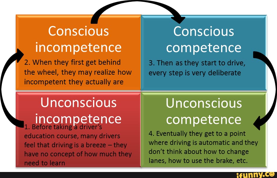 Фразовые глаголы в английском get. Фразовые глаголы в английском языке tirn. Conscious предлог. Back blows. Get behind перевод.