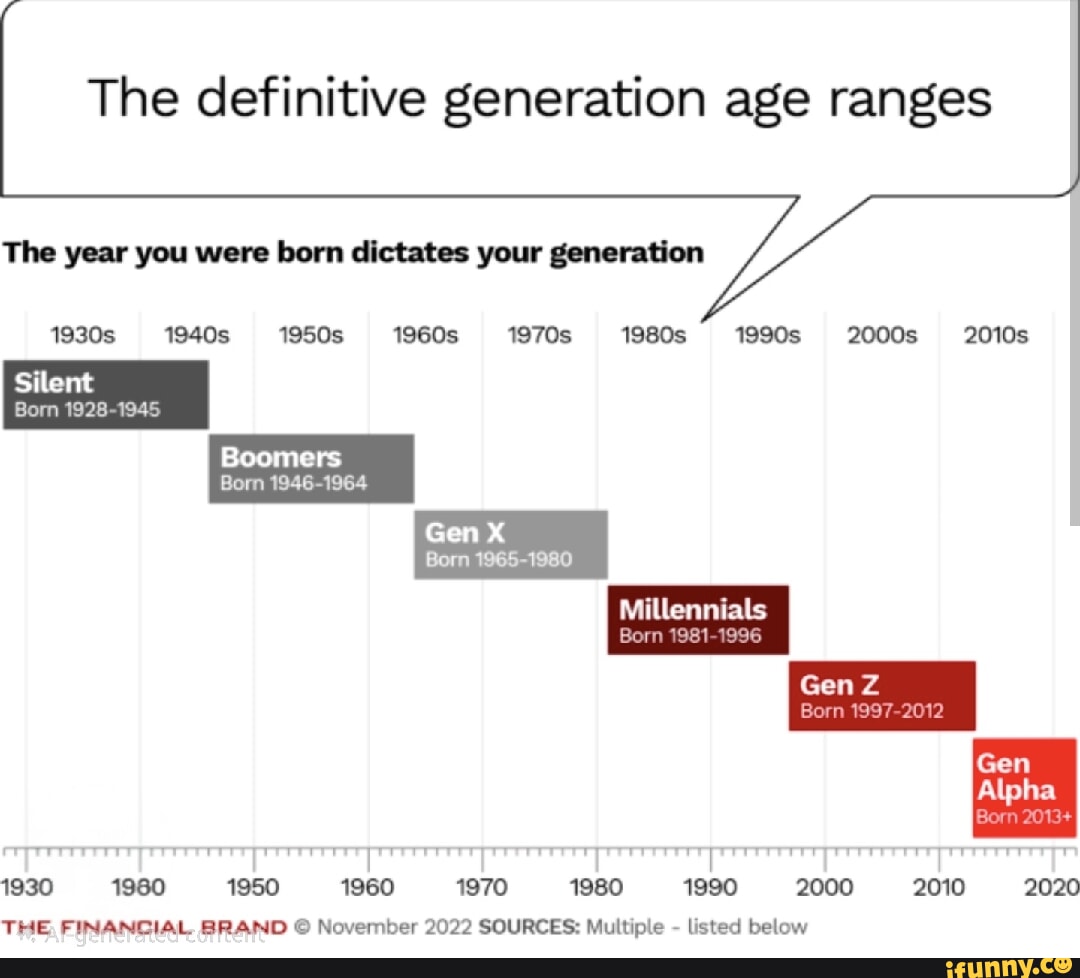 The definitive generation age ranges The year you were born dictates ...