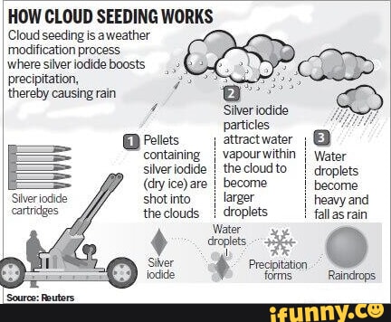 How Cloud Seeding Works Cloud Seeding Is Aweather Modification Process