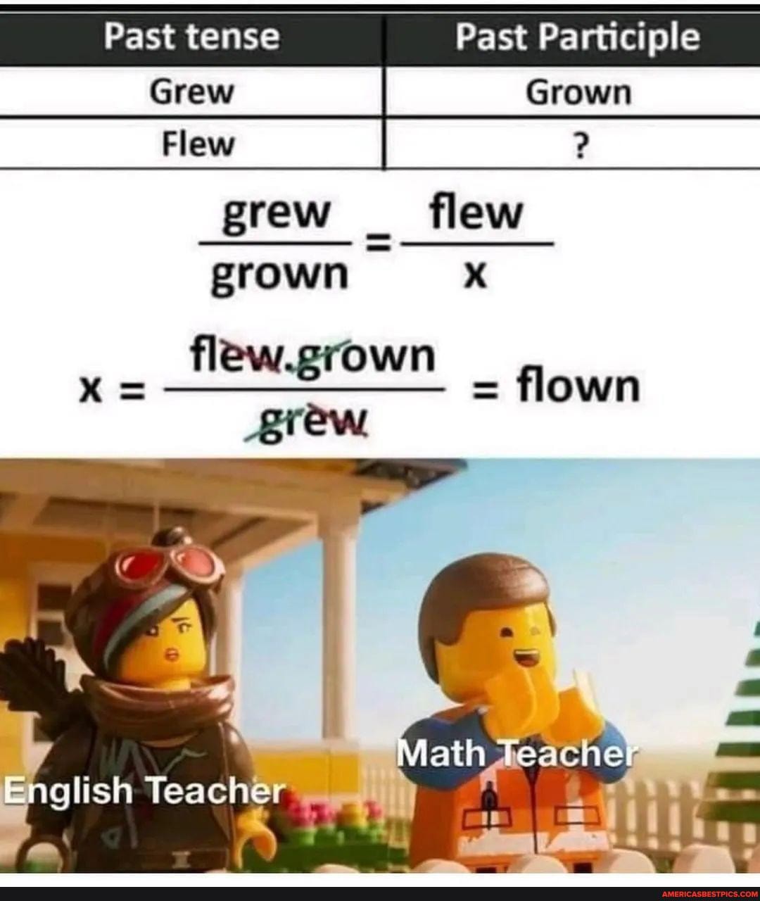 Past tense Past Participle Grew Grown Flew I ? grew flew grown = flown ...