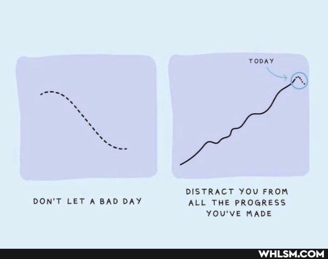 DON'T LET A BAD DAY
TODAY
DISTRACT YOU FROM ALL THE PROGRESS YOU'VE MADE
