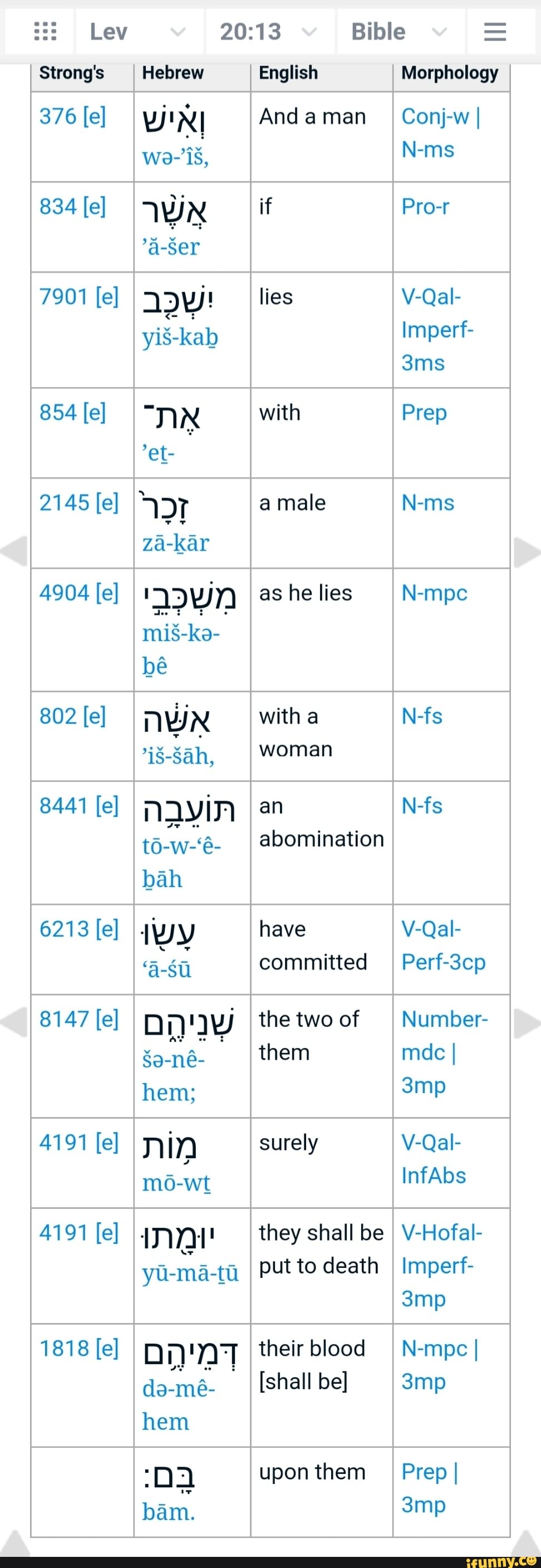 Lev Bible Strong S Hebrew English Morphology 376 E Andaman I Conj W I N Ms 4