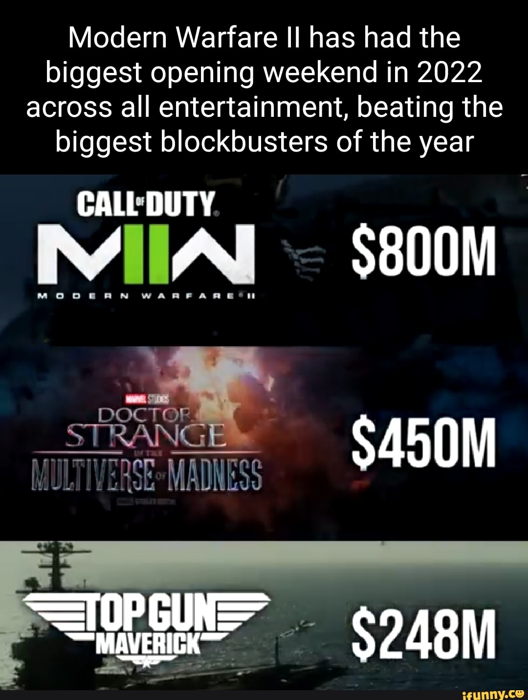 Modern Warfare opening weekend made twice as much as the Joker movie -  GameRevolution