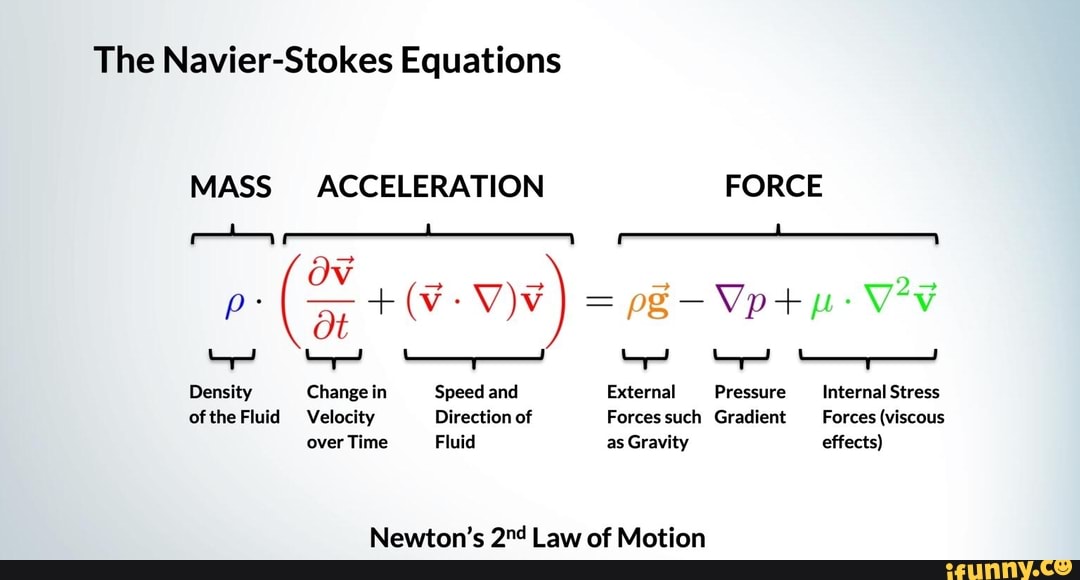 the-navier-stokes-equations-mass-acceleration-force-ot-density-change