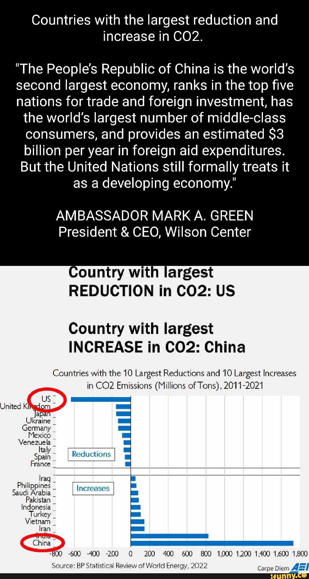 Countries with the largest reduction and increase in "The People's ...