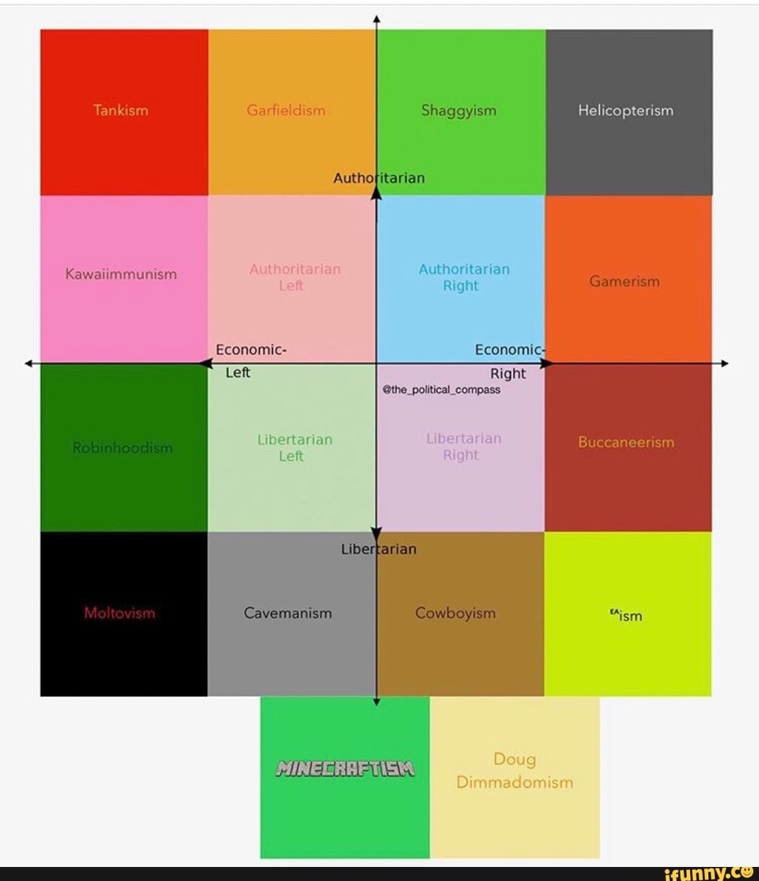 Kawaiimmunism Authorite Authoritarian
