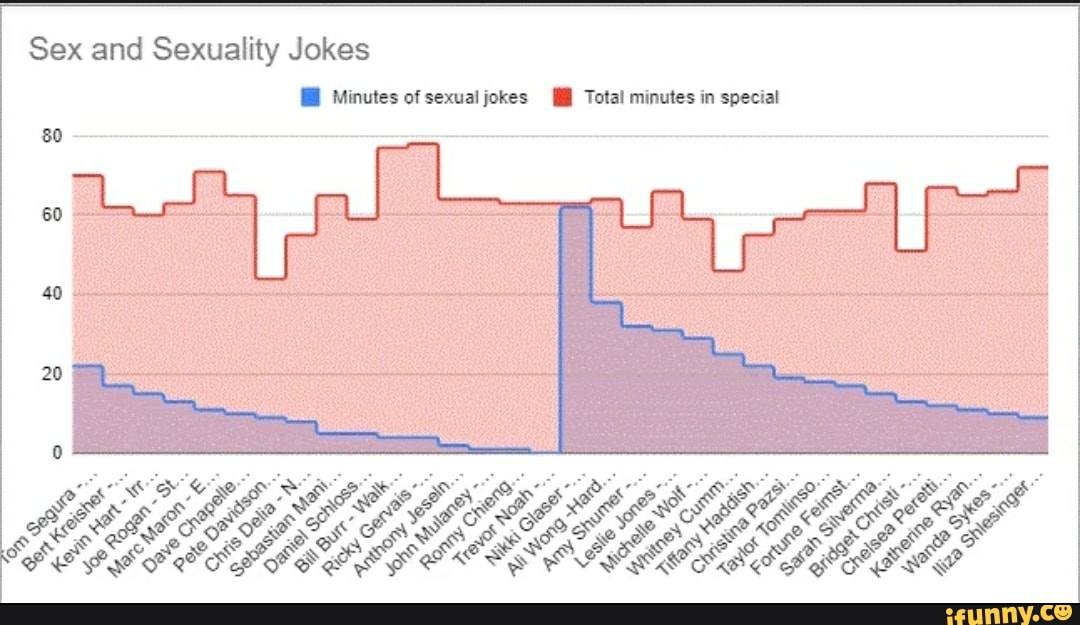 Like the three. Statistically.