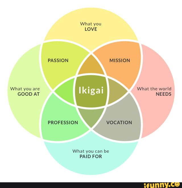 Ikigai_the_japanese_secret_to_a_long_and_happy_life memes. Best ...