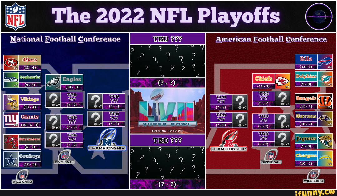 The 2022 NFL Playoffs National Football Conference Vikings (13-4
