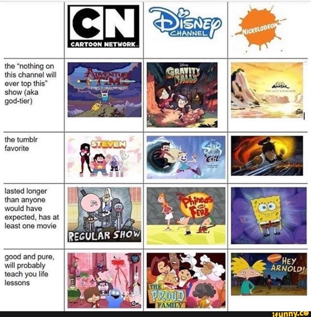 Top ever. Disney Nickelodeon cartoon Network. Картун нетворк и Никелодеон. Тунофилия. Никелодеон ностальгия.