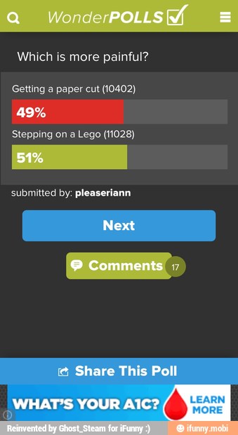 Which is more painful?
Getting a paper cut (10402)
Stepping on a Lego (11028)
submitted by: pleaseriann
