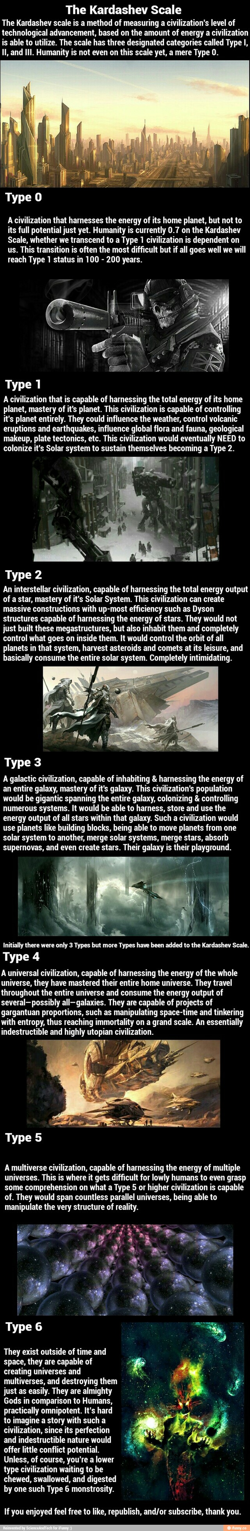 The Kardashev Scale The Kardashev Scale Is A Method Of Measuring A ...