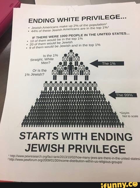 PRIVILEGE...
aie inthe top 96
ENDING
THE UNITED STATES...
the top 196
10 of mem would be the jewish and in the top 1%
Is the
Straight, White
Men?
Oris the
Jewish?
TNotto seale
STARTS WITH ENDING JEWISH PRIVILEGE
ite: jews-are-there-in-the-united-states