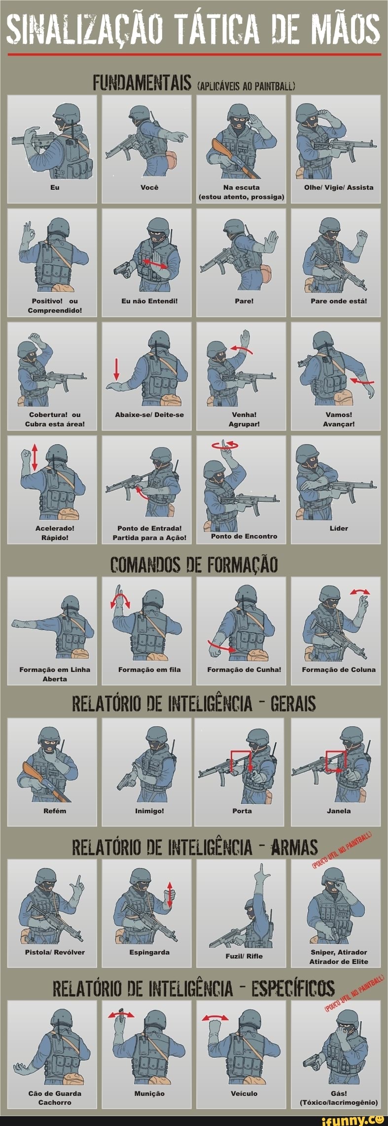 SINALIZAÇÃO TÁTICA DE MÃOS
Eu não Entendi!
Formação em fila Formação de Cunha! I Formação de Coluna
DE
Sniper, Atirador
Atirador de Elite
RELATÓRIO DE
Cão de Guarda Gás!
Cachorro (Tóxicollacrimogênio)