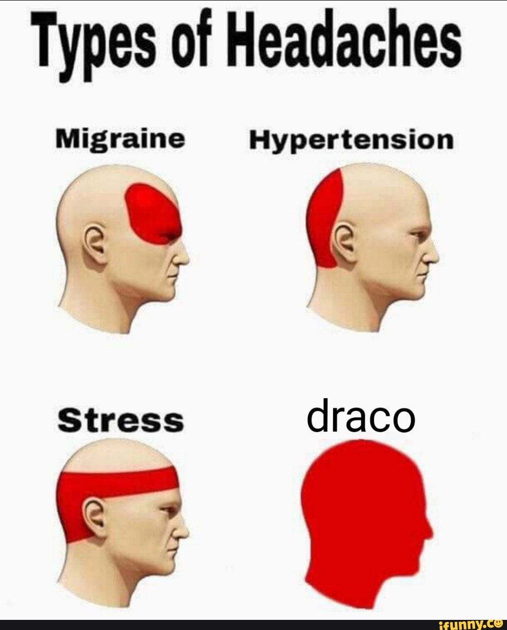 Types of Headaches
Migraine Hype
Stress
A