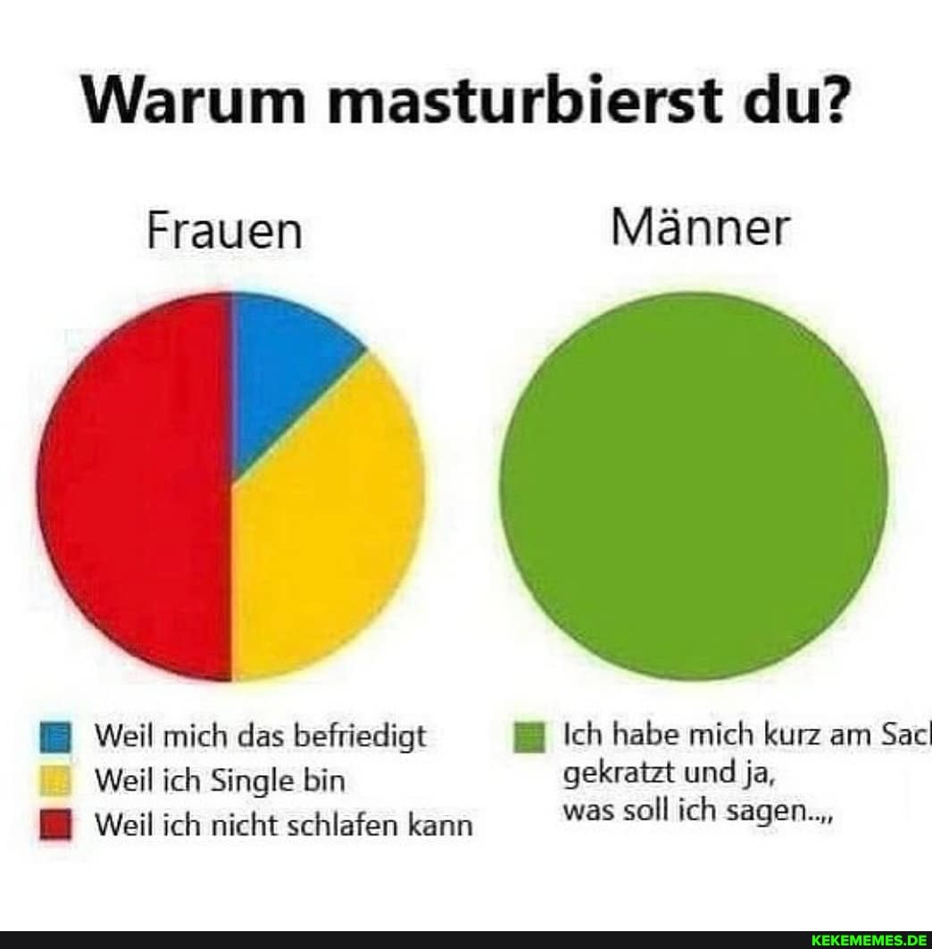 Warum masturbierst du?
Frauen Männer
weil mich das befriedigt Ich habe mich kurz am Sacl
Weil ich Single bin gekratzt und ja, weil ich nicht schlafen kann was soll ich sagen...,