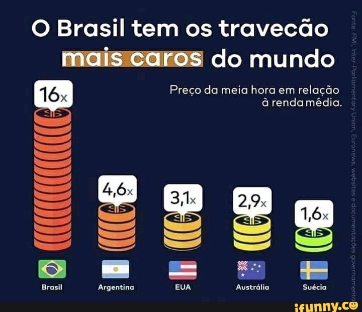 fos
do mundo
à rendamédia.
He