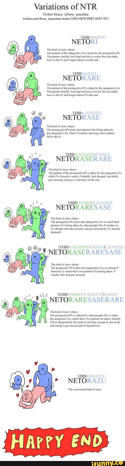 Netori Vs Netorare