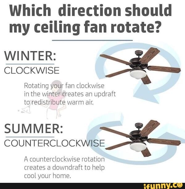 Which direction should my ceiling fan rotate? WINTER CLOCKWISE
