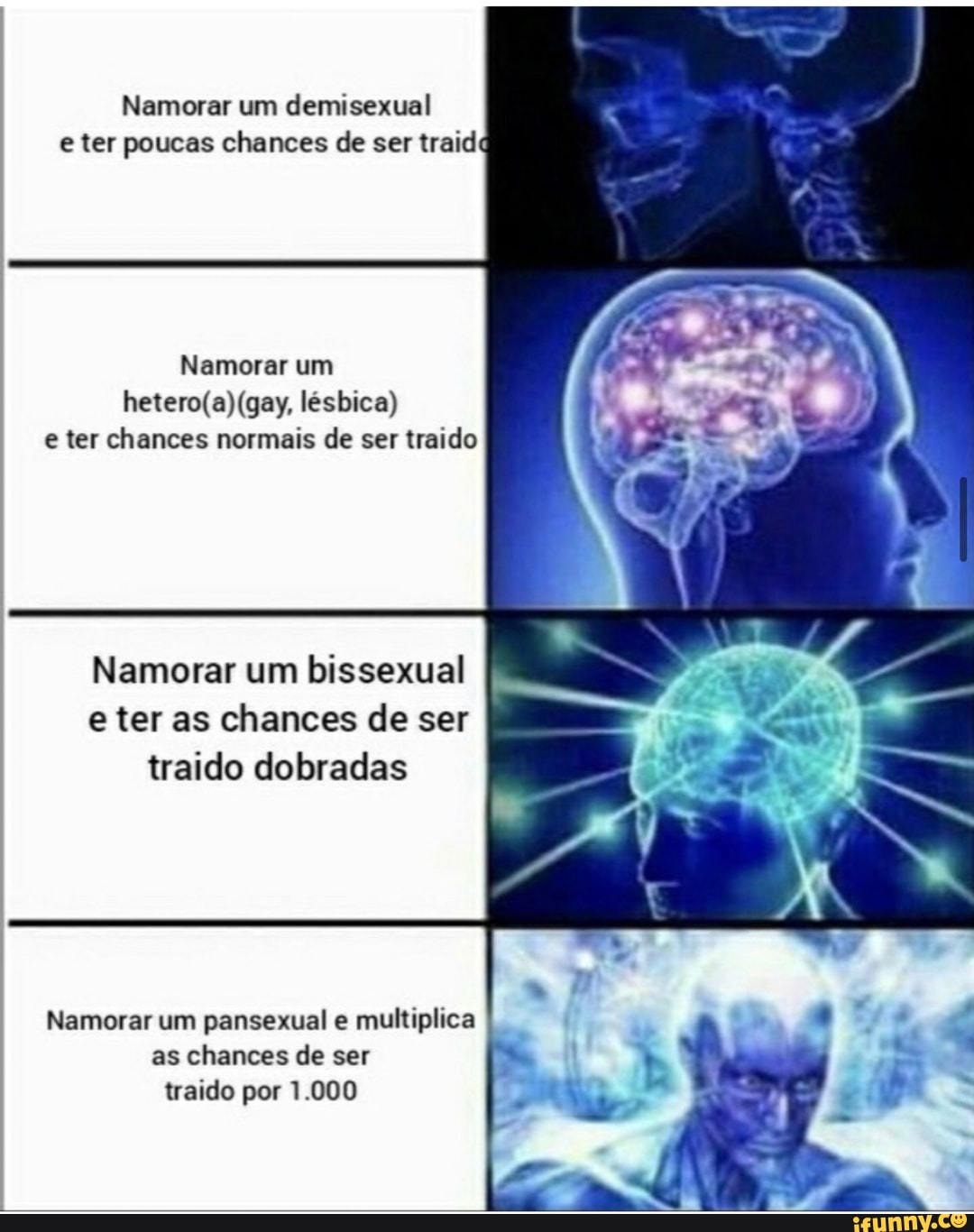 Namorar um demisexual e ter poucas chances de ser traid
Namorar um lésbica) e ter chances normais de ser traido
Namorar um bissexual e ter as chances de ser traido dobradas
Namorar um pansexual e multiplica as chances de ser traido por 1.000