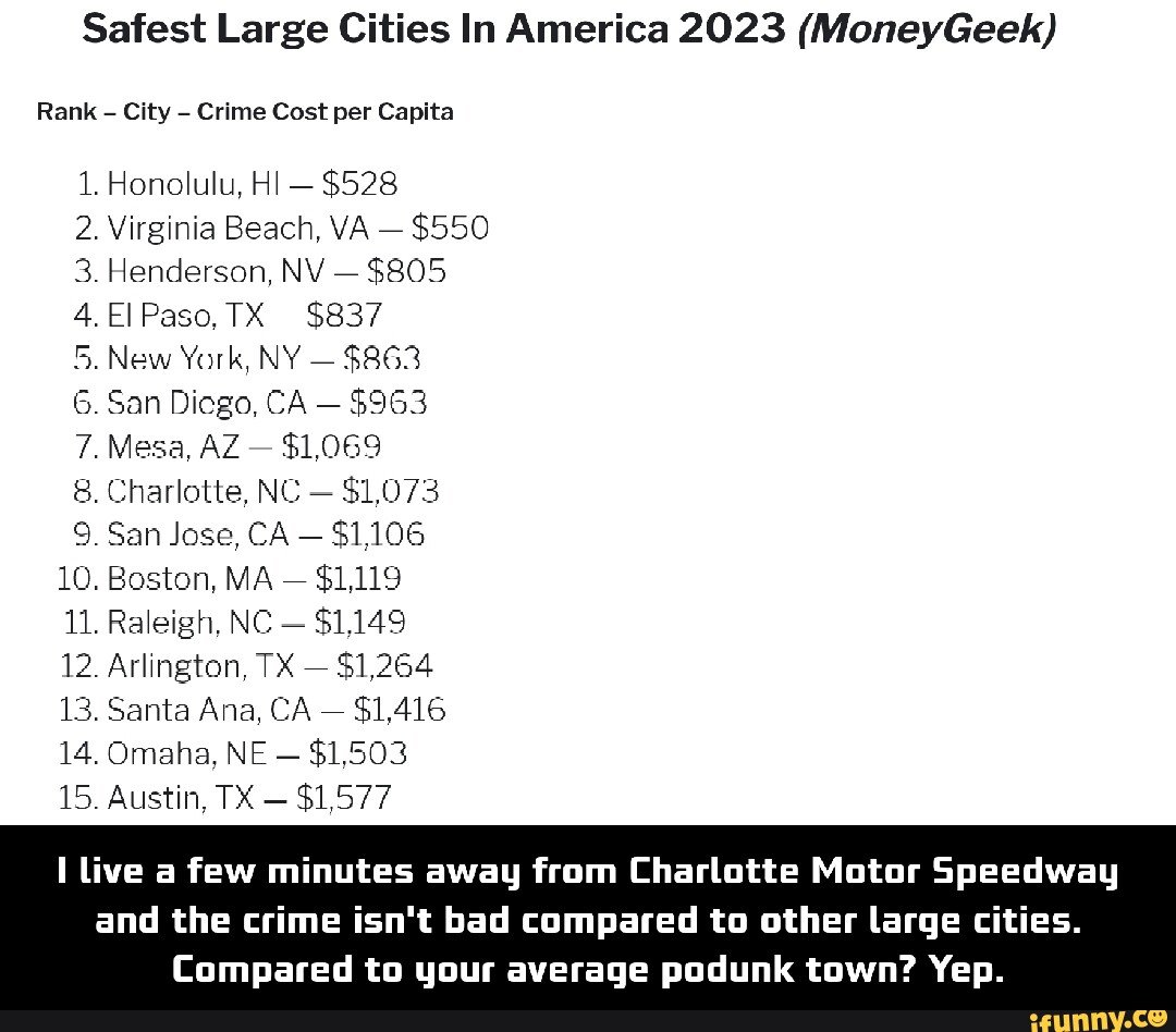 Safest Large Cities In America 2023 (MoneyGeek) Rank = City Crime Cost