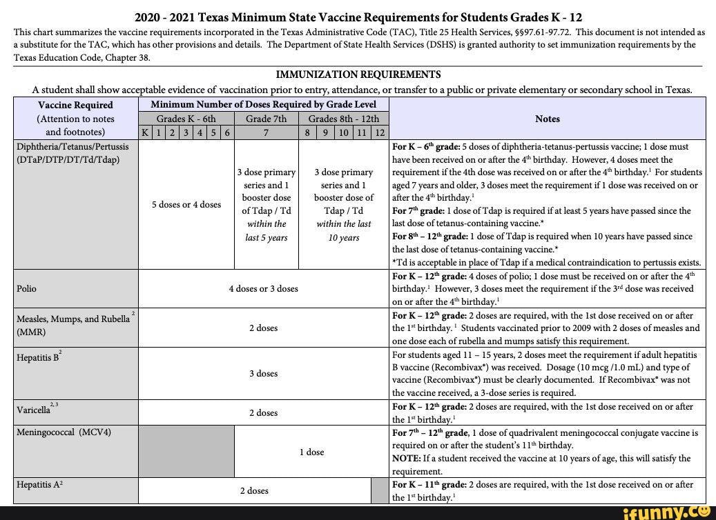2020-2021-texas-minimum-state-vaccine-requirements-for-students