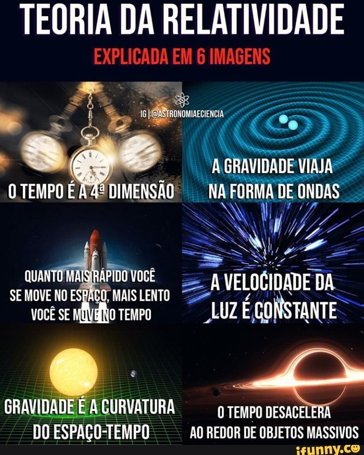 TEORIA DA RELATIVIDADE
EXPLICADA EM IMAGENS
GRAVIDADE VIA
TEMPO DIMENSÃO NA FORMA DE ONDAS
QUANTO MAIS RÁPIDO VOCÊ SE MOVE NO ESPACO. MAIS LENTO você VELOCIDADE DA
VOCÊ se TEMPO É CONSTANTE
- ado -
GRAVIDADE É CURVATUR gTEMPO DESACELERA DO ESPAÇO-TEMPO AO REDOR DE OBJETOS MASSIVOS