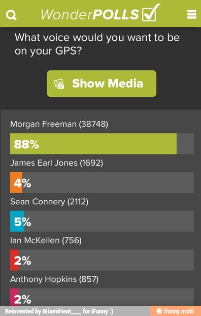 What voice would you want to be
on your GPS?
Morgan Freeman (38748)
James Earl Jones (1692)
Sean Connery (2112)
Anthony Hopkins (857)