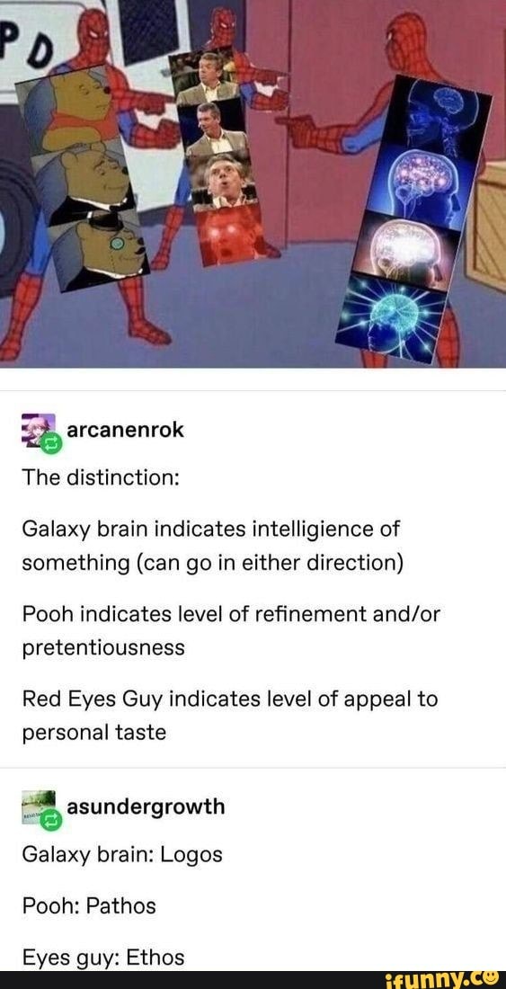 The distinction:
Galaxy brain indicates íntelligience of
something (can go in either direction)
Pooh indicates level of refinement and/or
pretentiousness
Red Eyes Guy indicates level of appeal to
personal taste
:‘9 asundergrowth
Galaxy brain: Logos
Pooh: Pathos
Eyes guy: Ethos