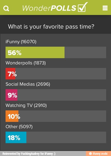 What is your favorite pass time?
Wonderpolls (1873)
Social Medias (2696)
Watching TV (2910)
Other (5097)