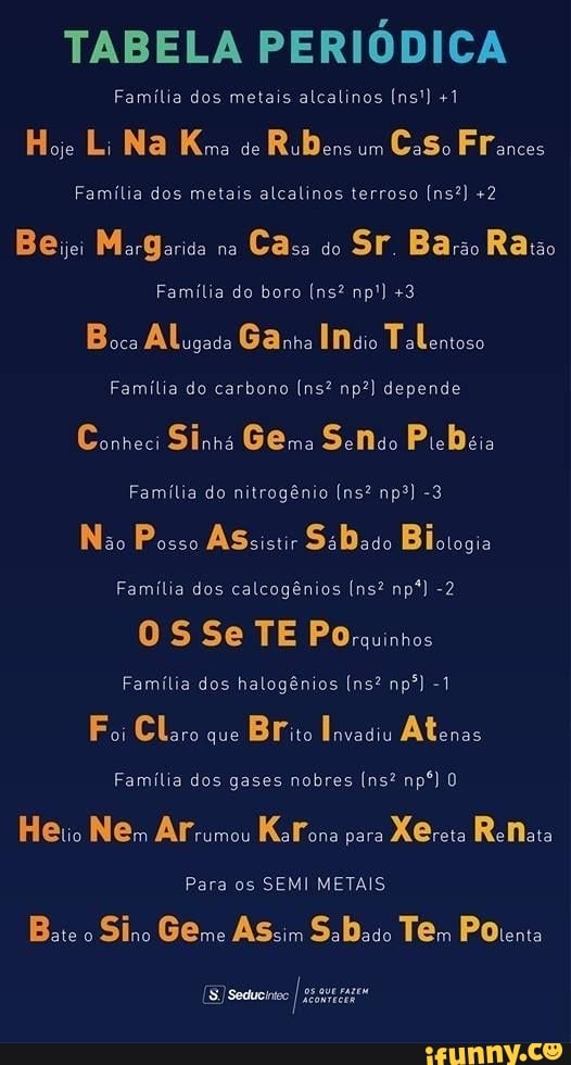 TABELA PERIÓDICA
Família dos metais alcalinos [ns!) +1
Hoje Li Na Kma de Rubens um CaSo Fr ônces
Família dos metais alcalinos terroso (ns?) +2
Bejei MarBariia na Casa do Sr. Barão Raião
Família do boro (ns? np!) +3
Boca Alugada Ganna Inaio Talentoso
Família do carbono (ns? depende
Conheci Sinná GEma SeNgo Prebais
Família do nitrogênio (ns? np?) -3
Não Posso ASsistir Se Bicigia
Família dos calcogênios (ns? np?) -2
OS Se TE POquinos
Família dos halogênios Ins? npº) -1
Foi Claro que Brito Invadiu Atenas
Família dos gases nobres (ns? np*)
Heúo Nem Arrumou KaFona para XCreta ReNata
Para os SEMI METAIS
Baie o Sino Geme ASsim Sabaio Tem POnta
(8) I