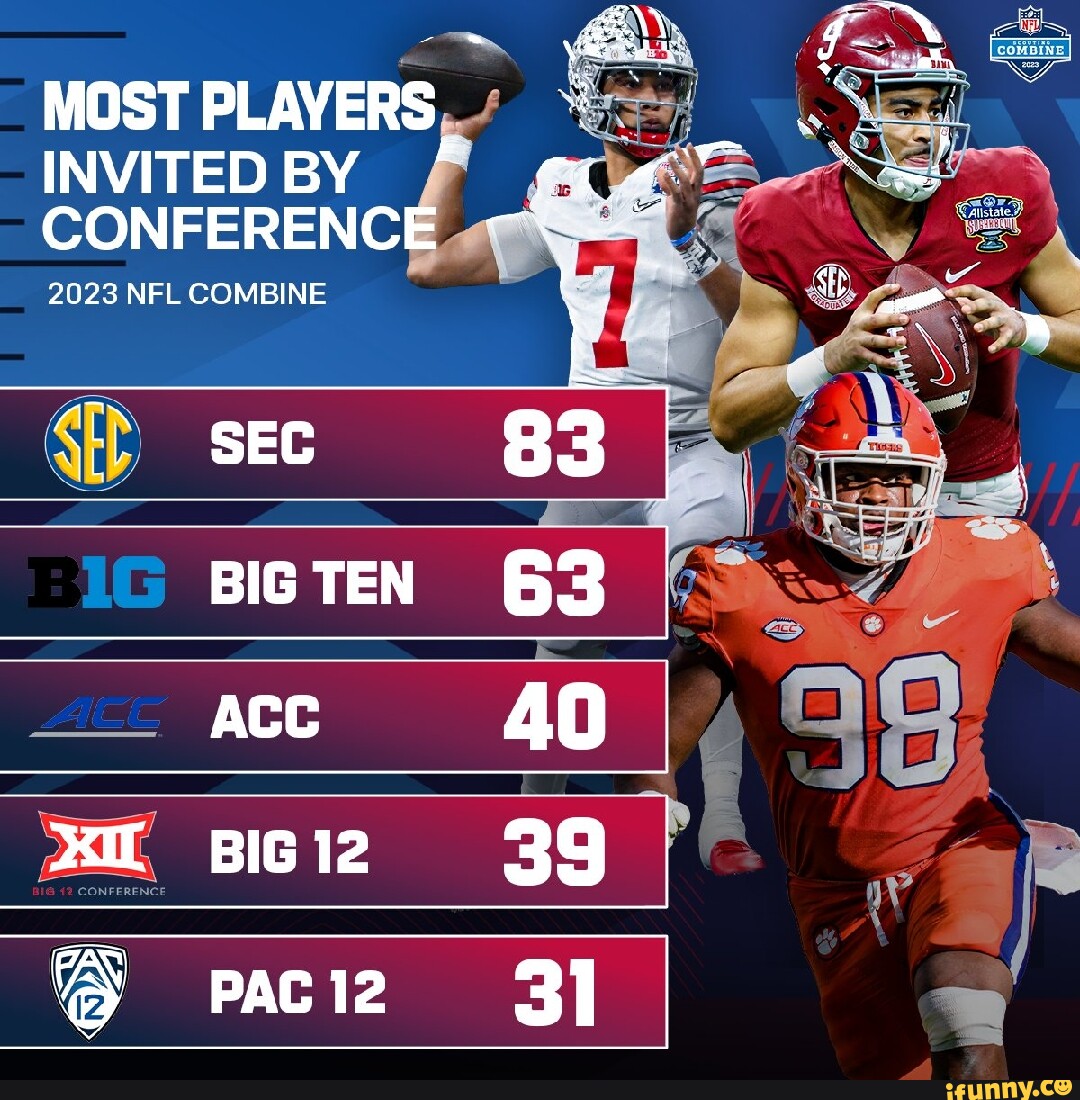 most-players-invited-by-conference-2023-nfl-combine-sec-big-ten-ace