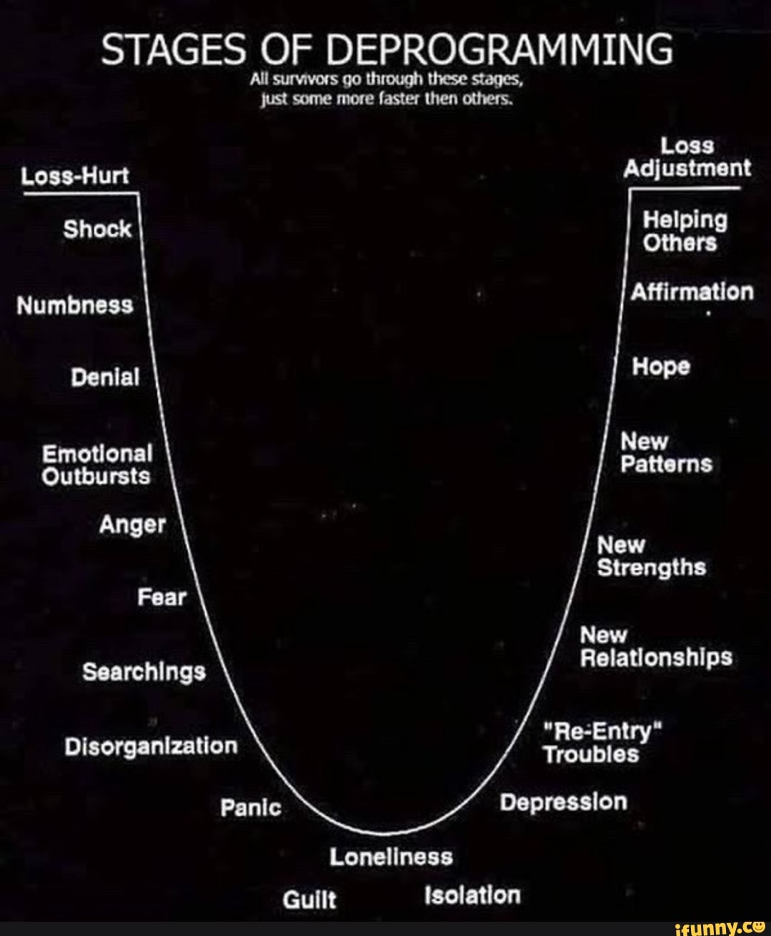 stages-of-deprogramming-all-survivors-go-through-these-stages-just